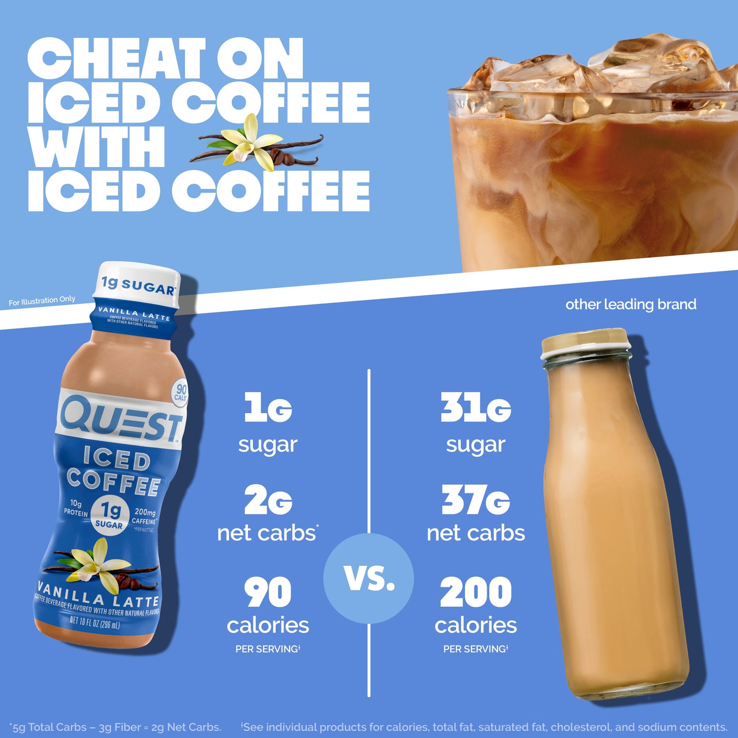 vanilla-latte-iced-coffee-e3 14677_QN_USA_eComm_ProductCarouselImage_Comparison_VL_V04.jpg