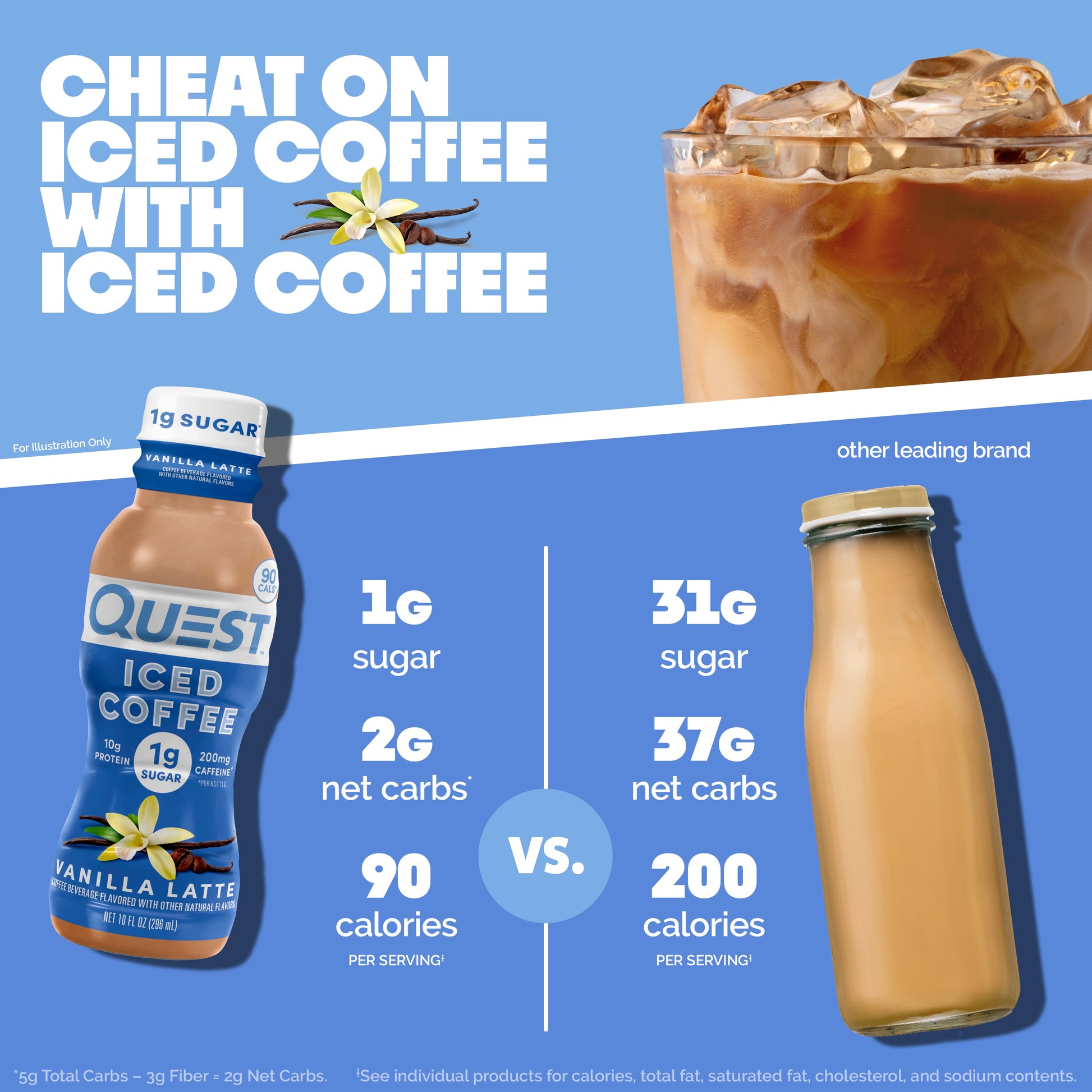 vanilla-latte-iced-coffee-e3 14677_QN_USA_eComm_ProductCarouselImage_Comparison_VL_V04.jpg